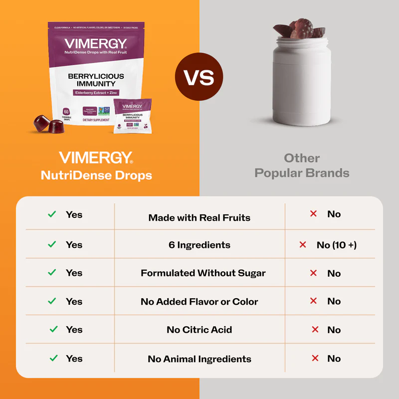 Berrylicious Immunity* NutriDense Drop - Image 3